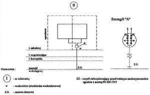 Zasady Monta U Przy Czy Wodoci Gowych Instalacje Budowlane