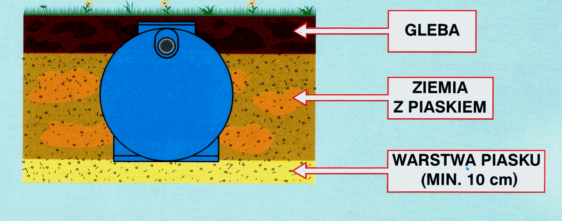 Posadowienie1 Instalacje Budowlane Projekty Doradztwo Montaż 